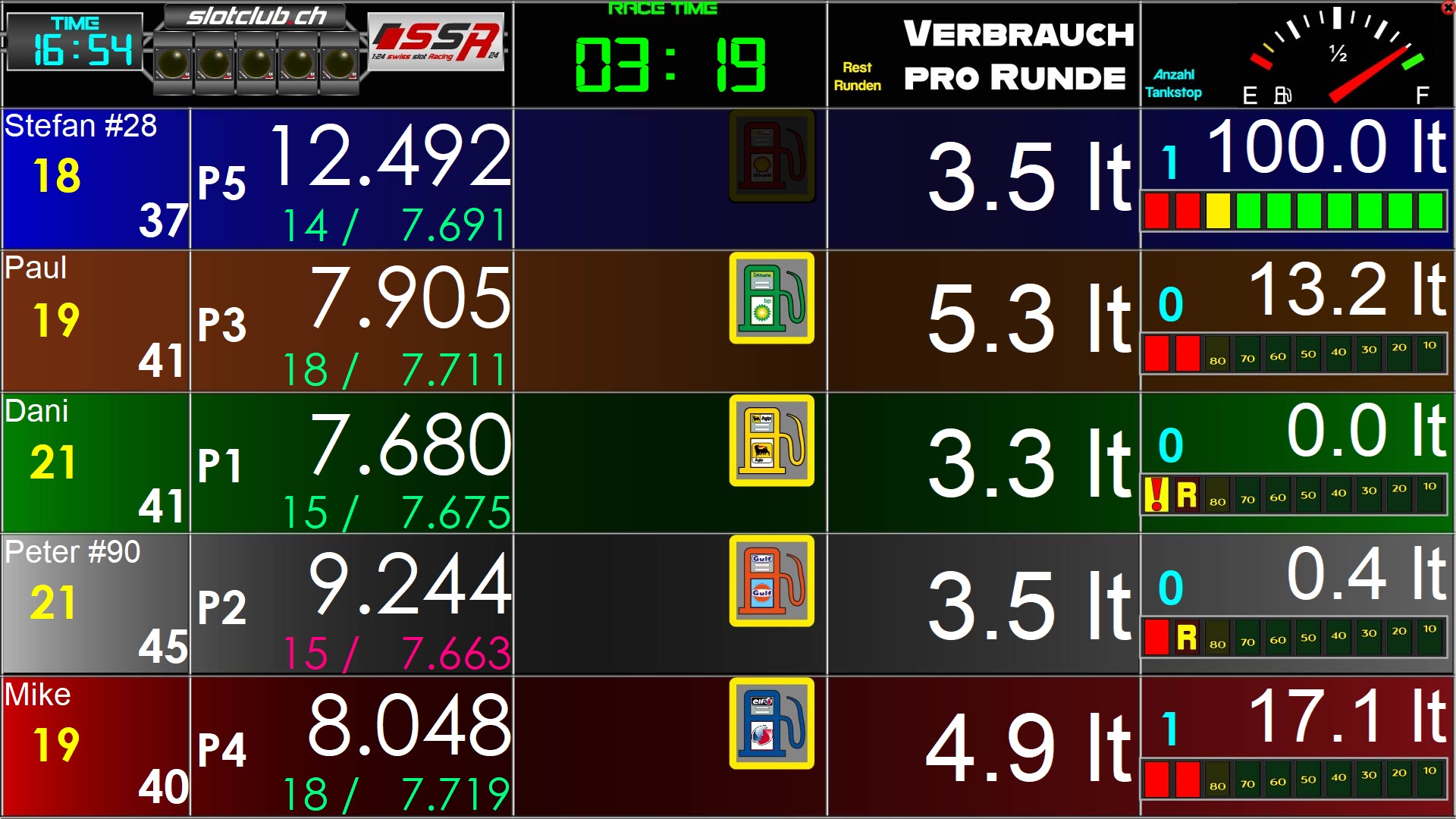 Rennbildschirm mit aktuellem Verbrauch und aktuellem Tankinhalt