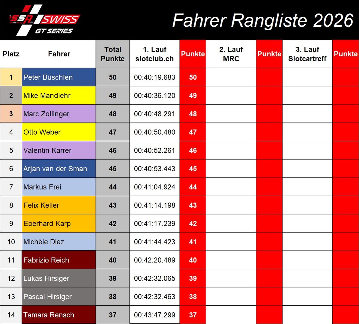 Gesamtrangliste_Fahrer_2026