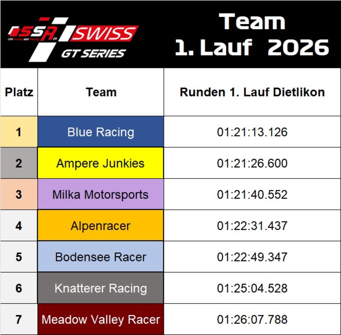 Rangliste_Team_1.Lauf