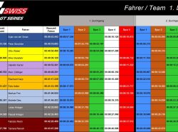 Rennuebersicht_1.Lauf
